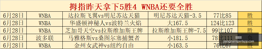 江南体育江,南体育官网,数据冲到,江南体育官网,江南体育App,江南体育直播,江南体育互动,江南体育平台