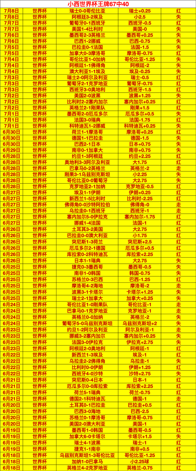 老詹领衔，卢卡能否成为湖人新核心新赛季湖人队依赖分析