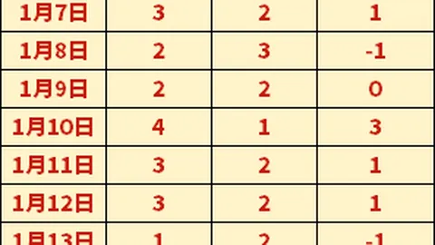 欧冠女排联赛全明星候选人公布，朱婷袁心玥成功入选